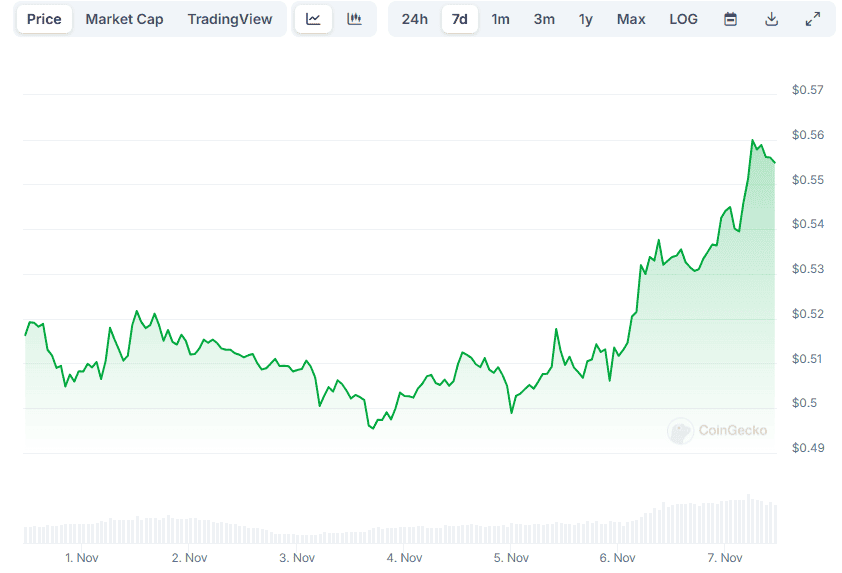 XRP Price