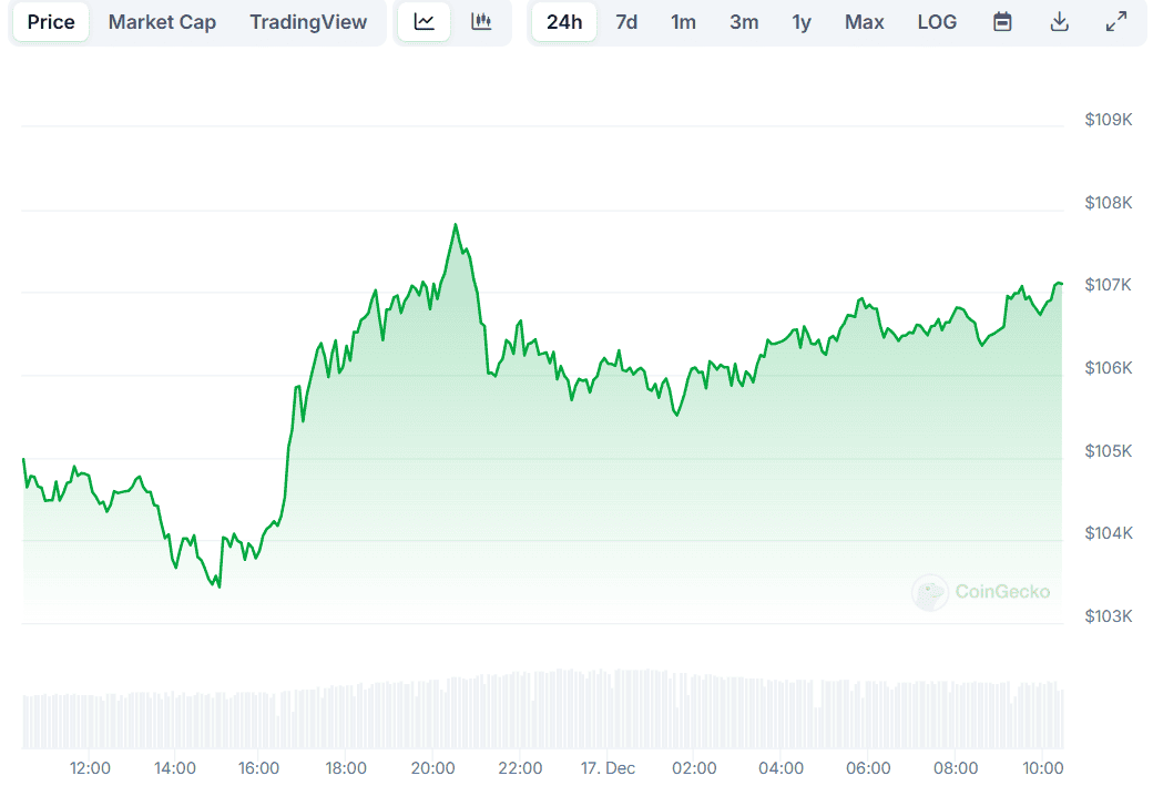 Prezzo Bitcoin