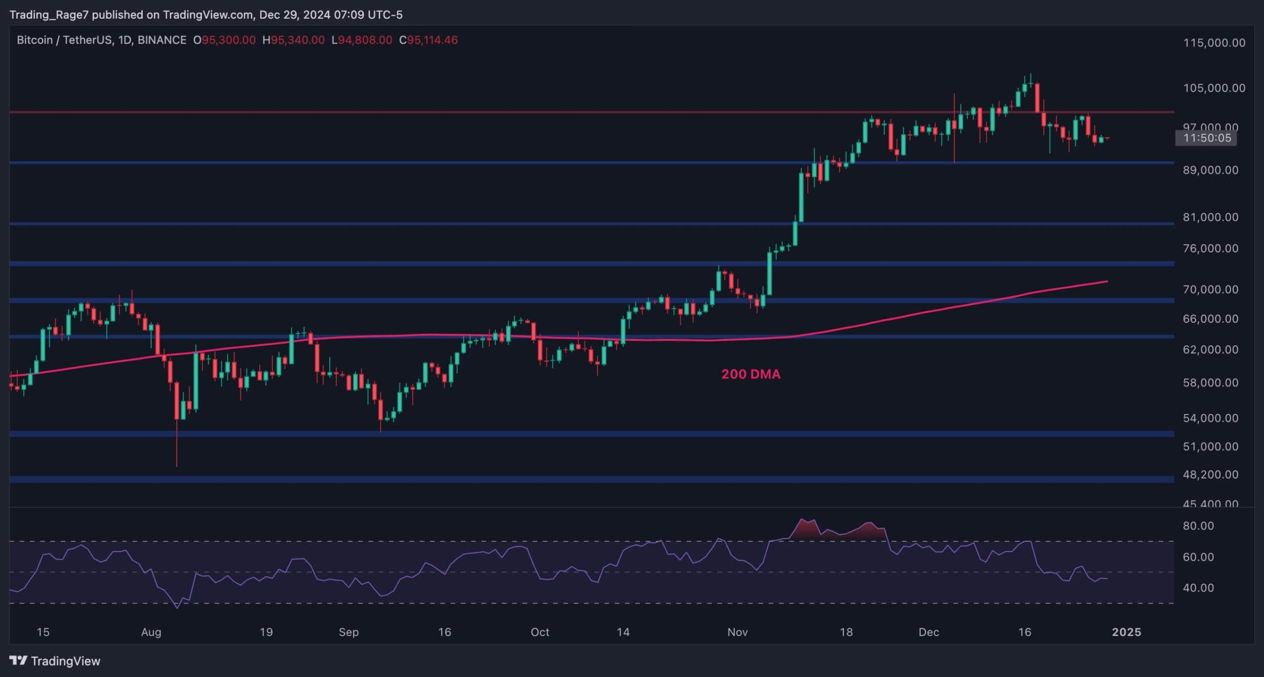 Apakah Bitcoin Akan Segera Jatuh Di Bawah ,000? (Analisis Harga Bitcoin)