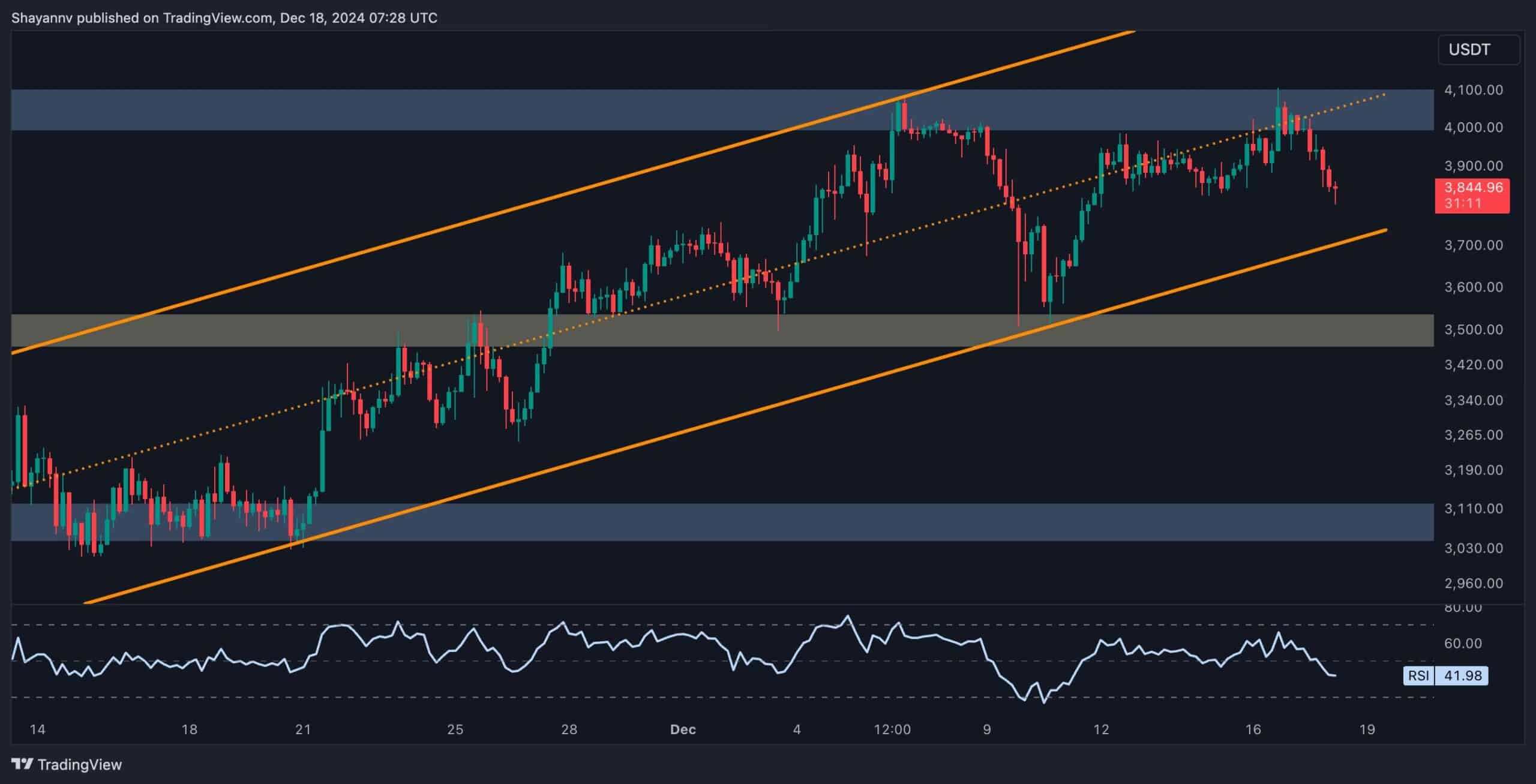 ETH 4H 4 scaled