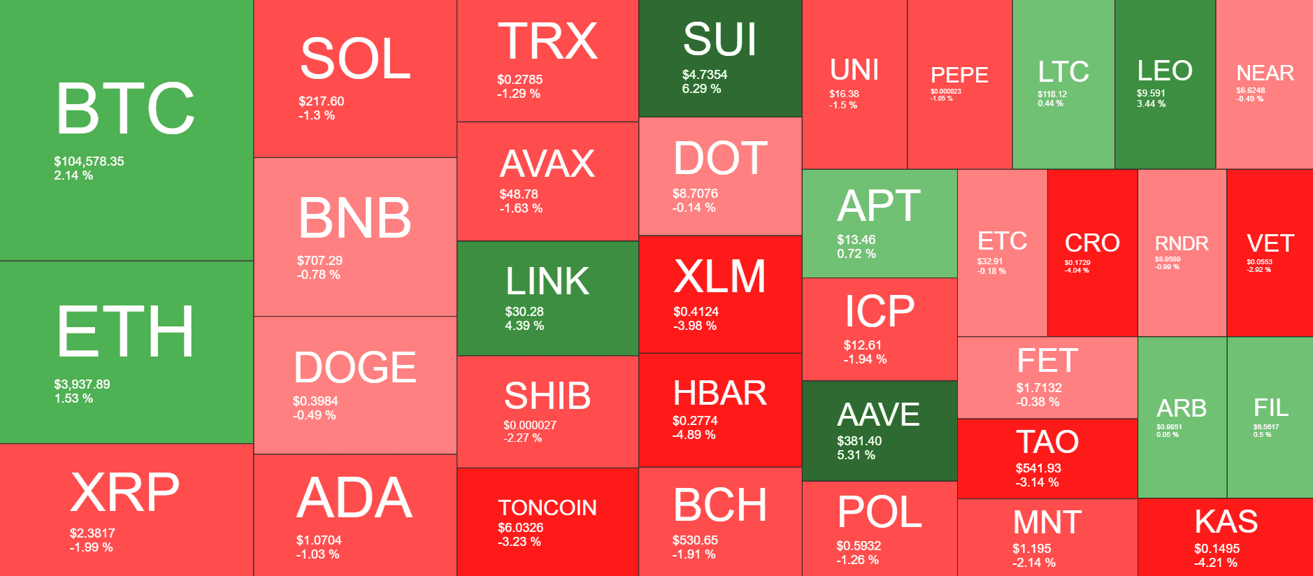 Panoramica del mercato delle criptovalute. Fonte: QuantifyCrypto