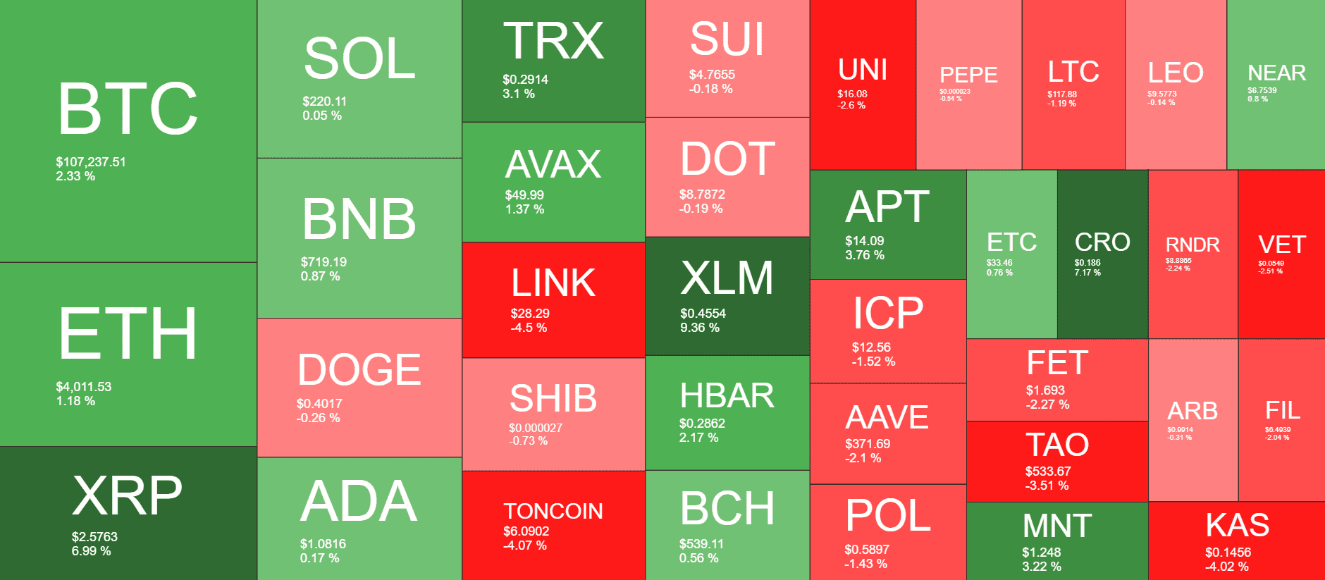 Panoramica del mercato delle criptovalute. Fonte: QuantifyCrypto