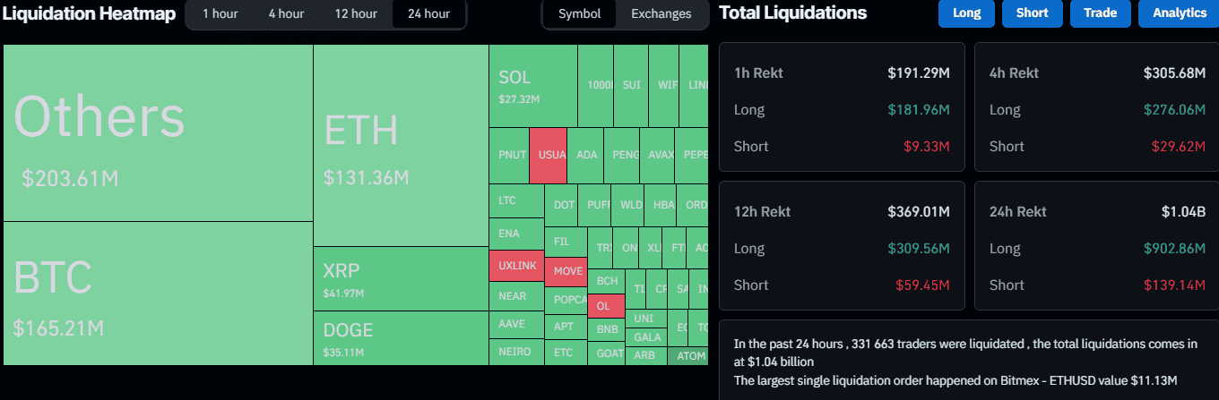 Liquidation Heat Map. Source: CoinGlass