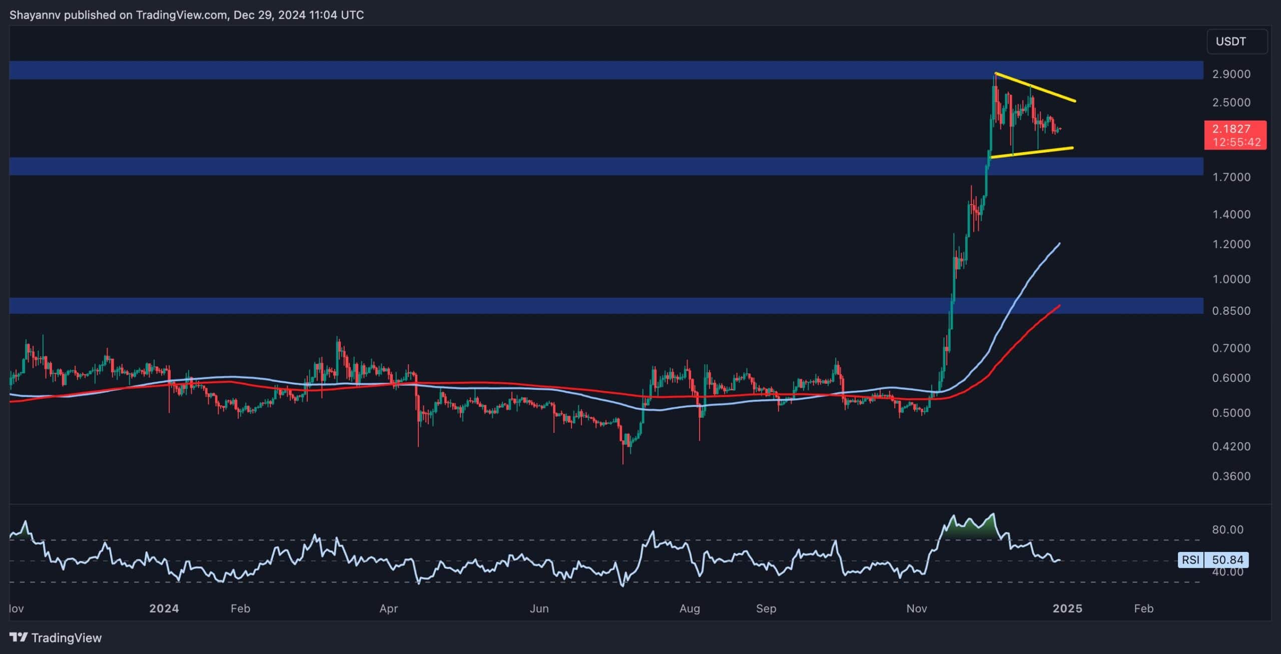 Calm Prior to the Typhoon for XRP? Worth Consolidates Above  (Ripple Worth Research)