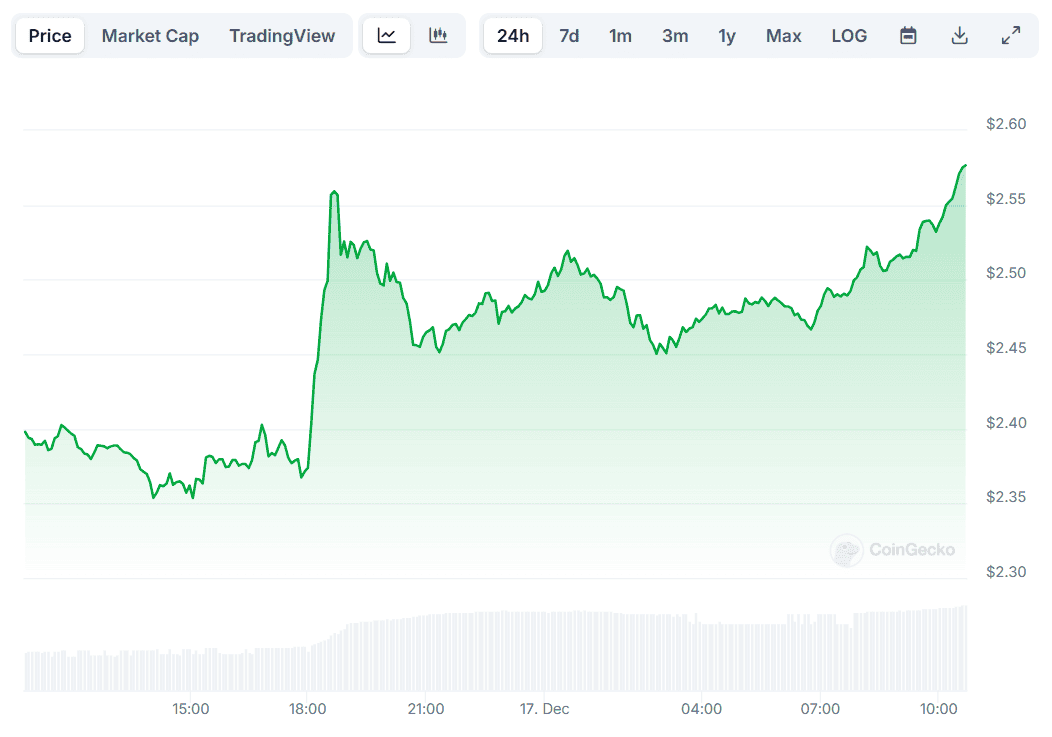 Prezzo XRP