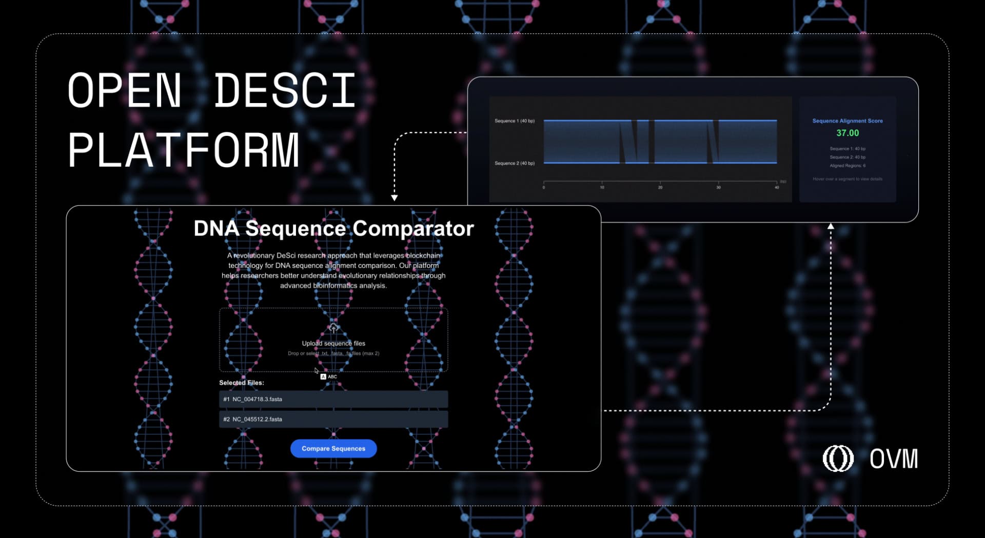 Open (Incl. RSS3) Supercharges DeSci