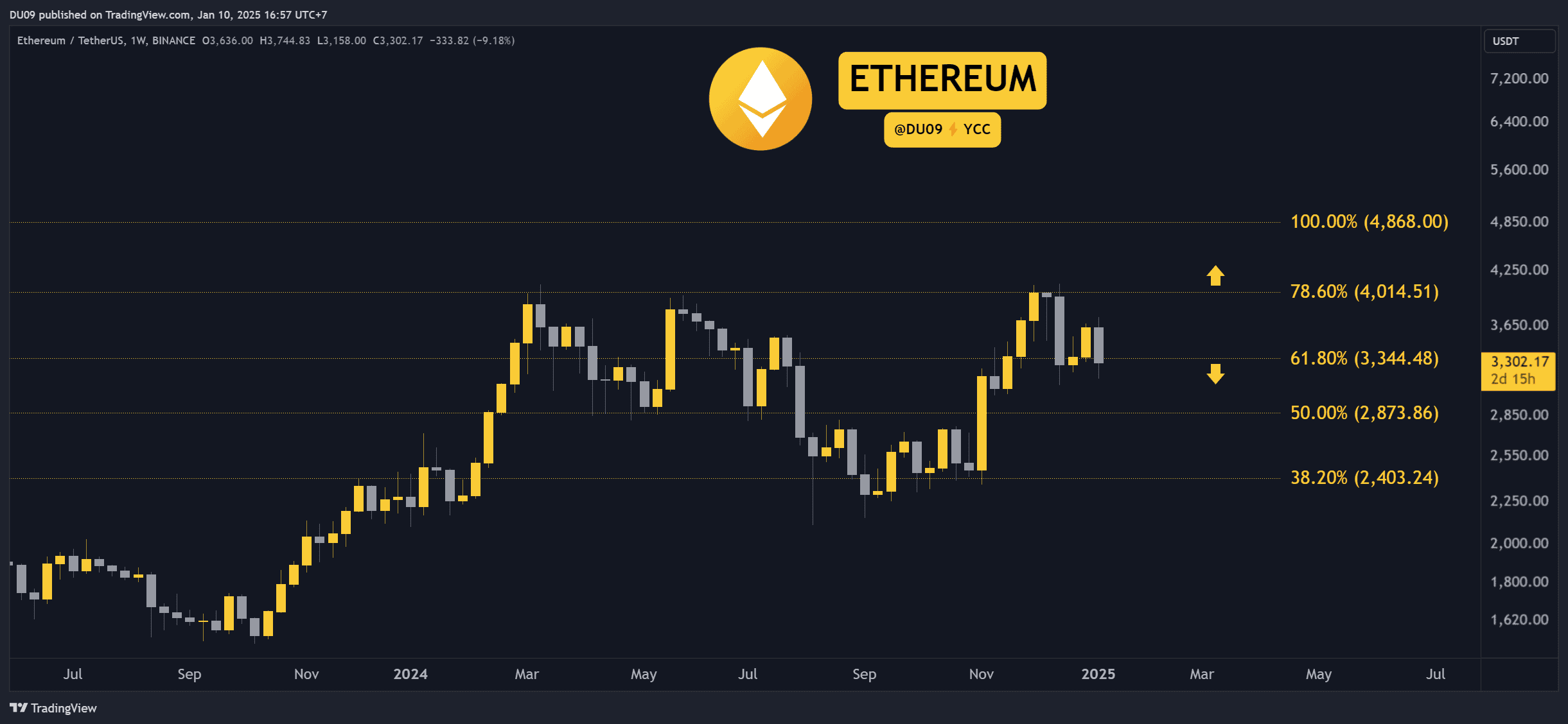 Crypto Price Analysis January-10: ETH, XRP, ADA, BNB, and SOL