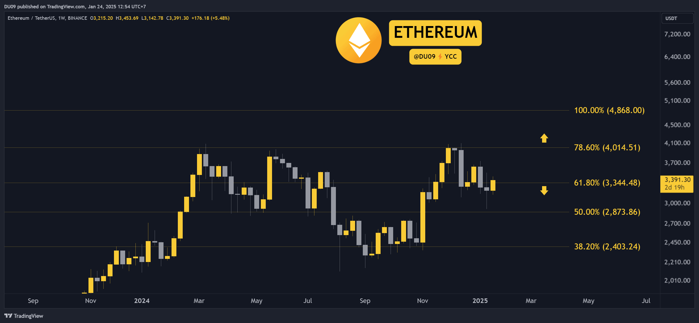 Analyse des prix de la crypto janvier-24 janvier: ETH, XRP, ADA, BNB et SOL - La Crypto Monnaie