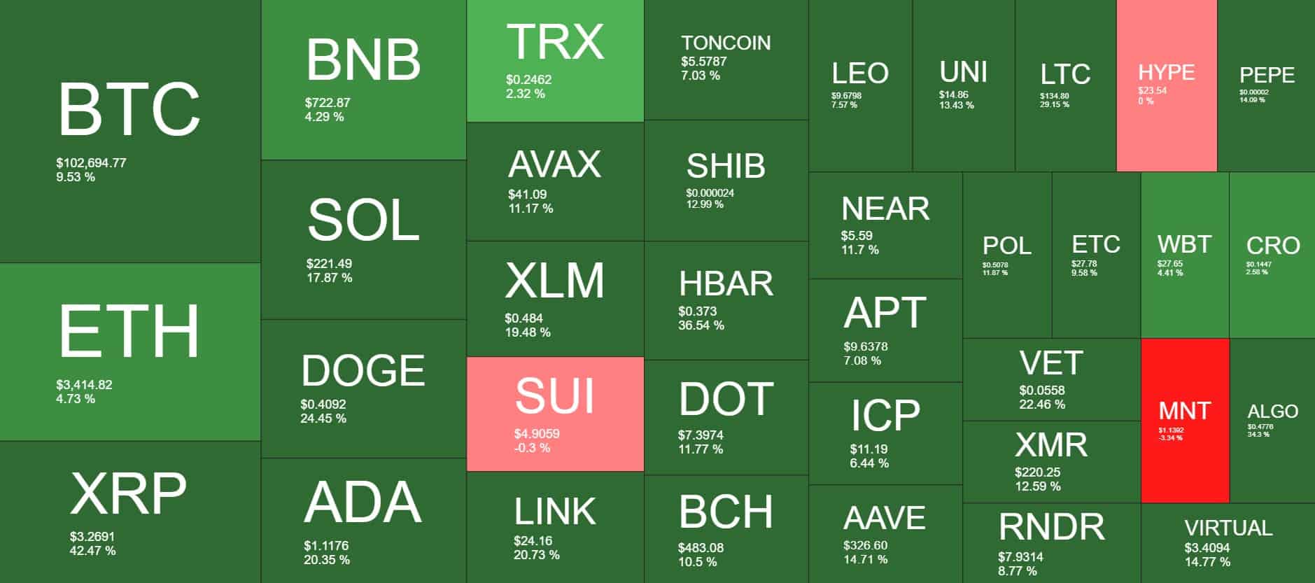 Source: Quantify Crypto