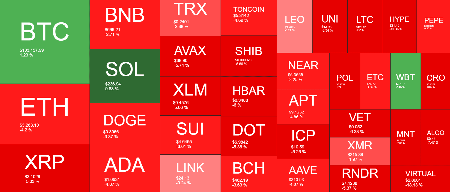 Cryptocurrency Market Overview. Source: QuantifyCrypto