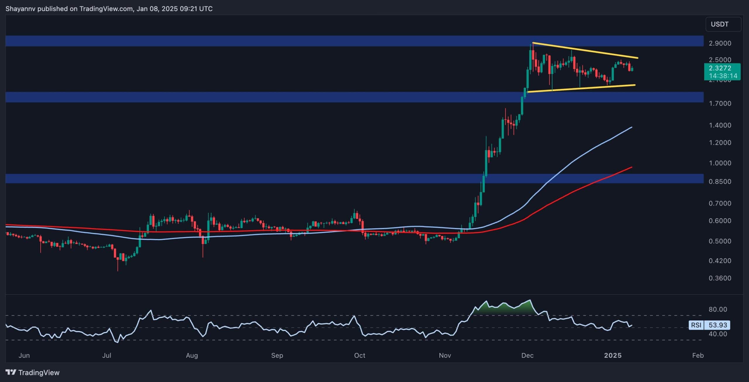 What's Next for XRP After The Market-Wide Crash? Ripple Price Analysis