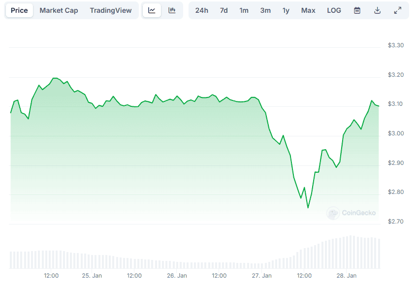 XRP Price