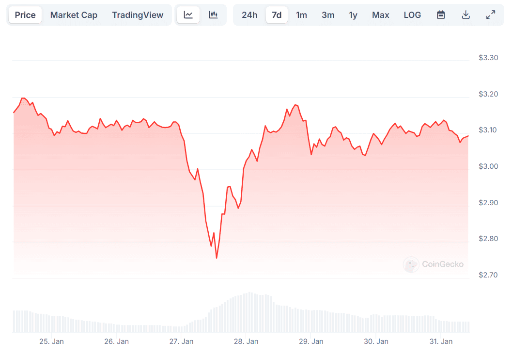 XRP Price