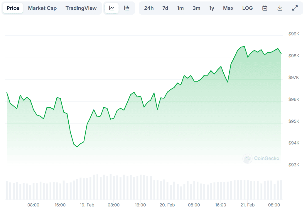 BTC Price