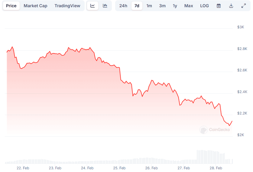 ETH Price