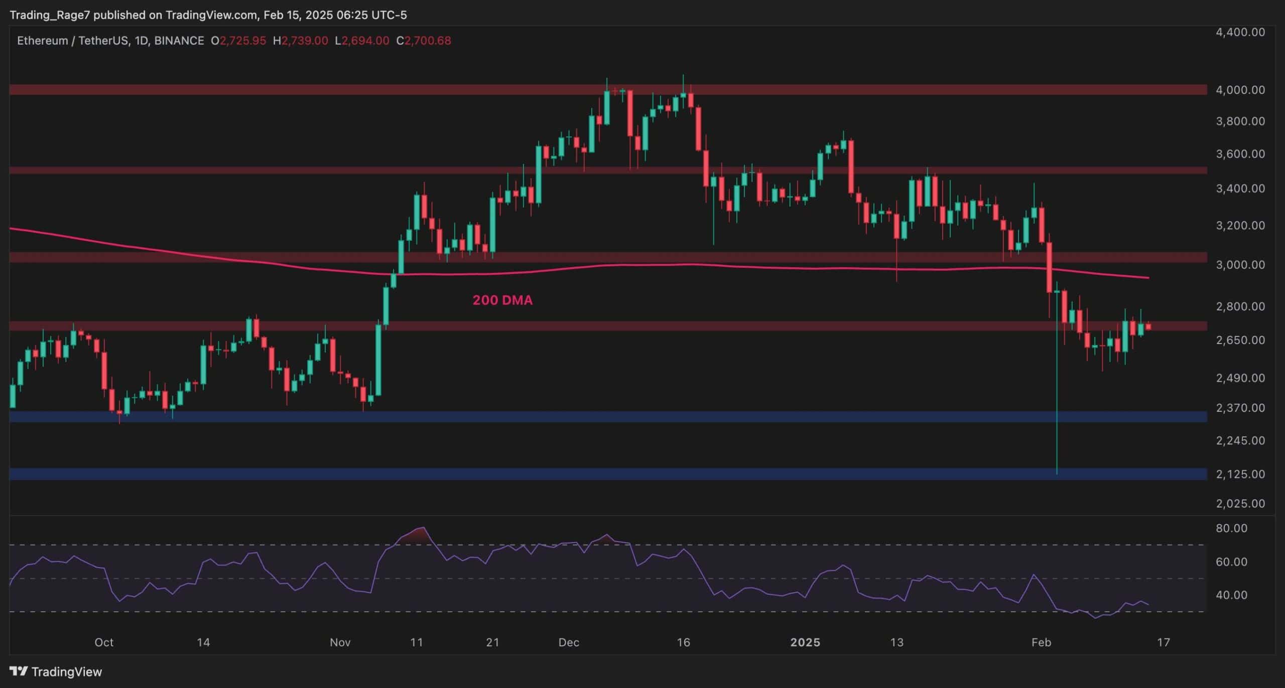 eth_price_chart_1502251