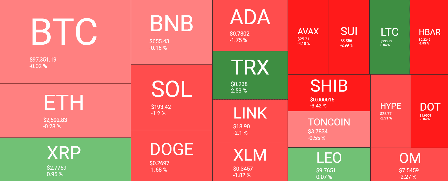 Cryptocurrency Market Overview, Source: QuantifyCrypto