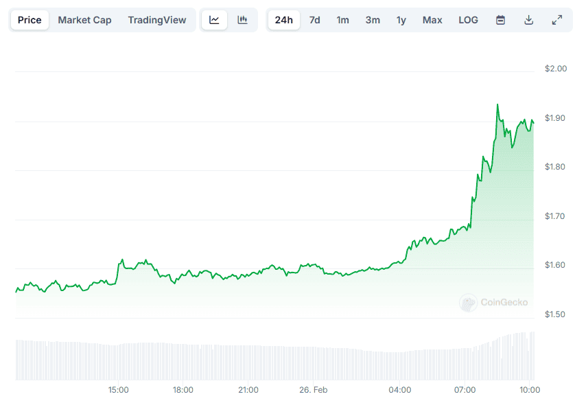 PI Price