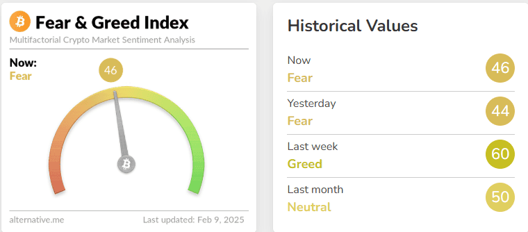 Bitcoin Fear and Greed Index. Source: Alternative.me