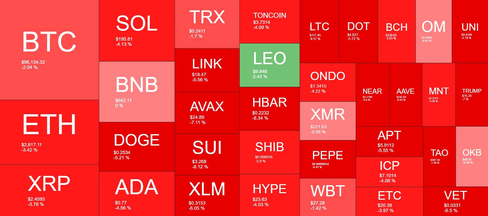 Crypto Market Data