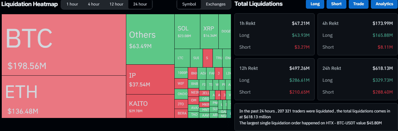 Cryptocurrency Market Overview. Source: QuantifyCrypto