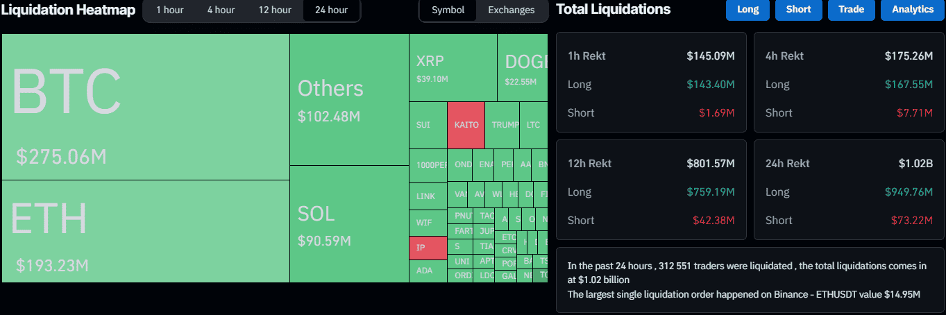 Liquidation Heat Map. Source: CoinGlass