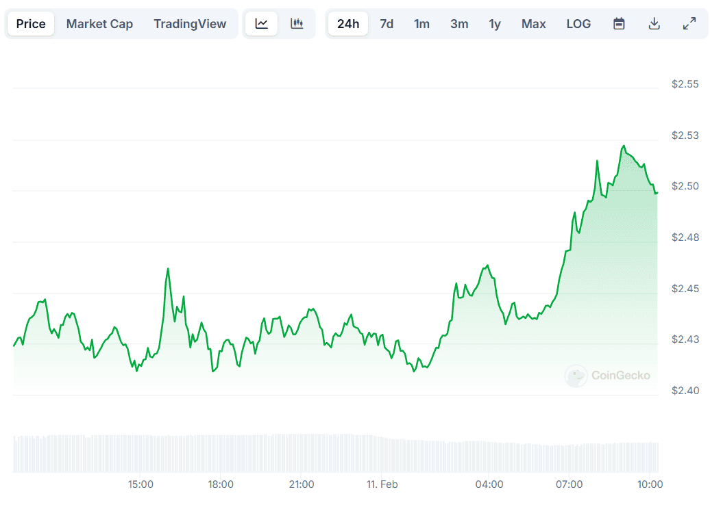 XRP Price