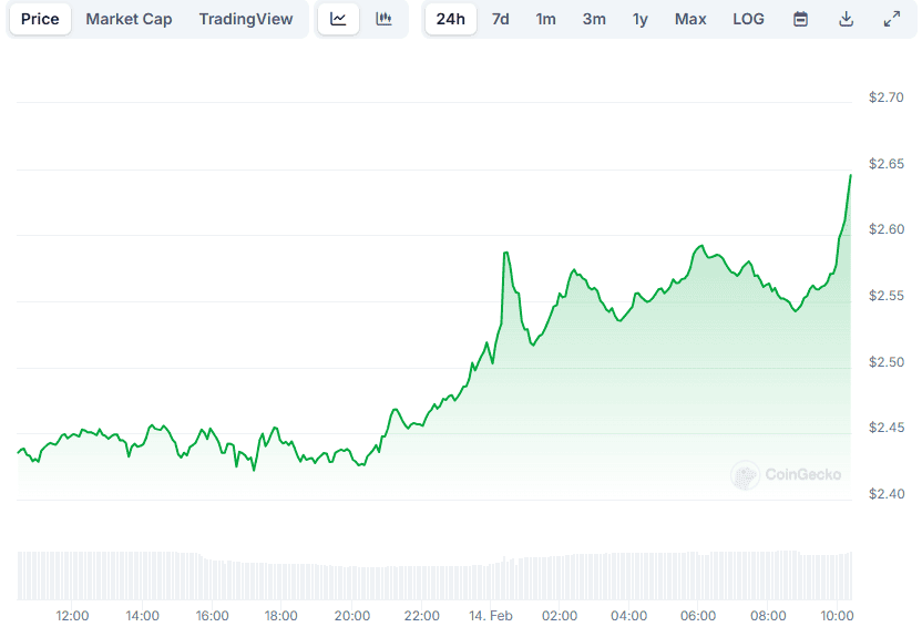 XRP Price