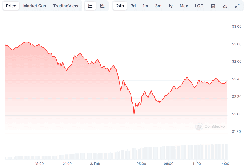 XRP Price