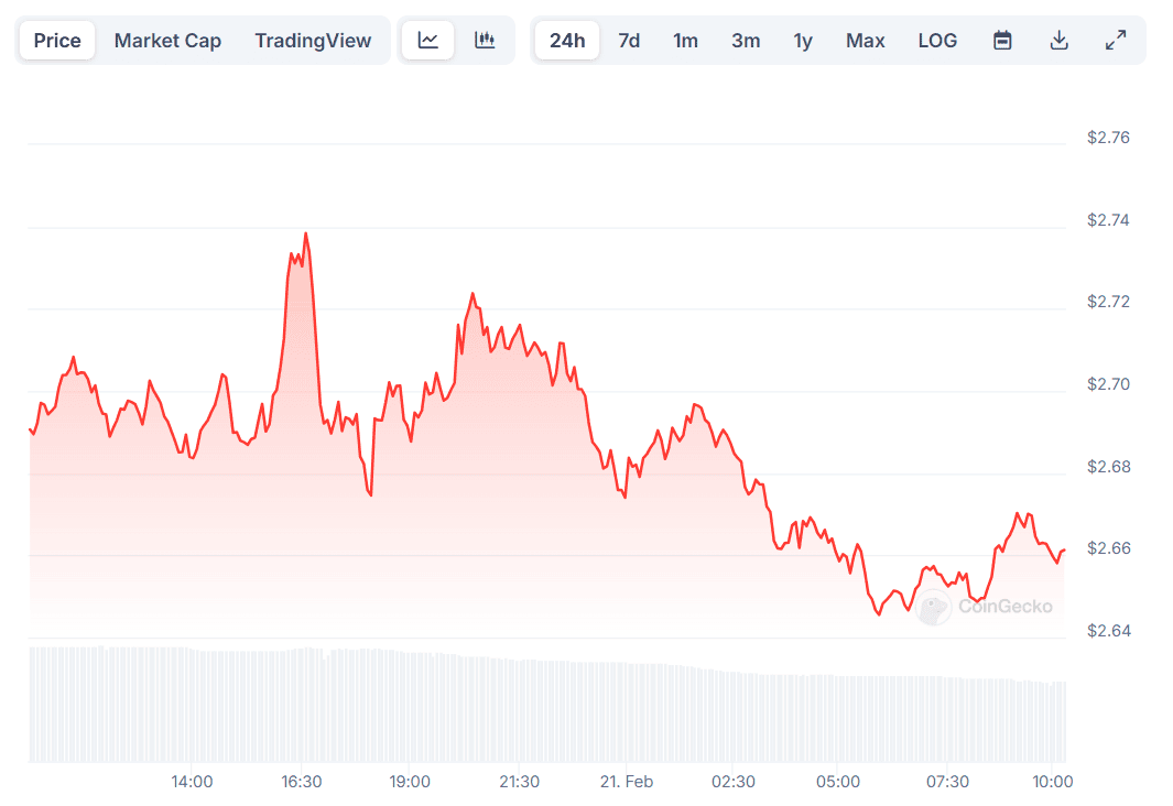 XRP Price