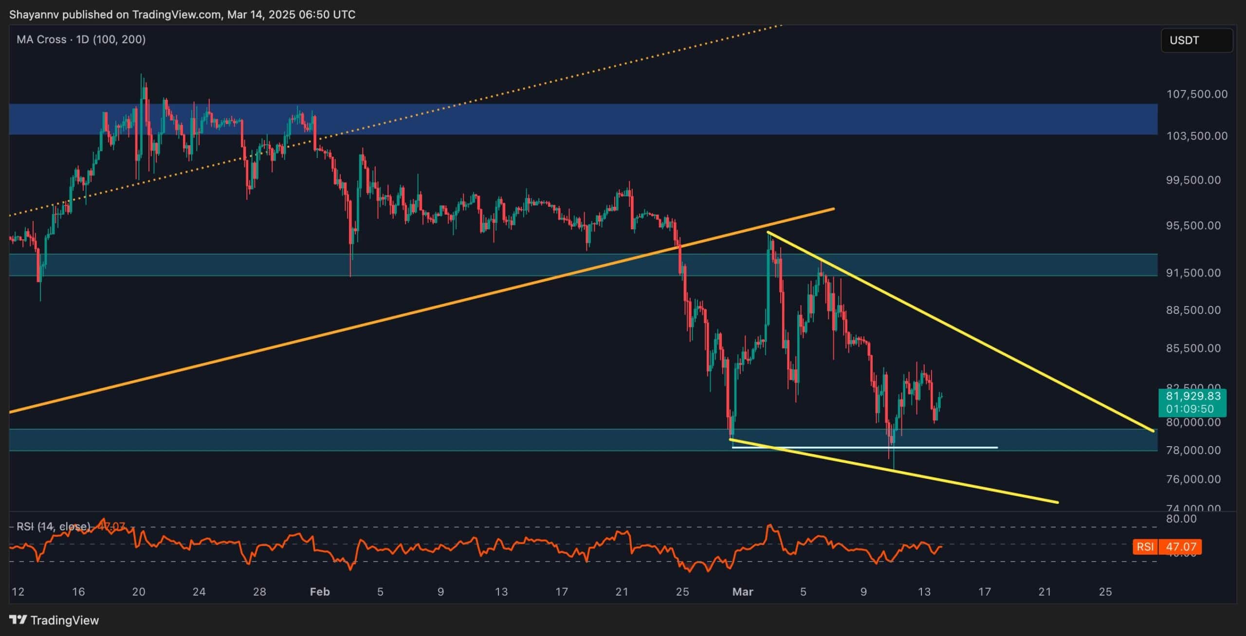 BTC 4H 4 scaled