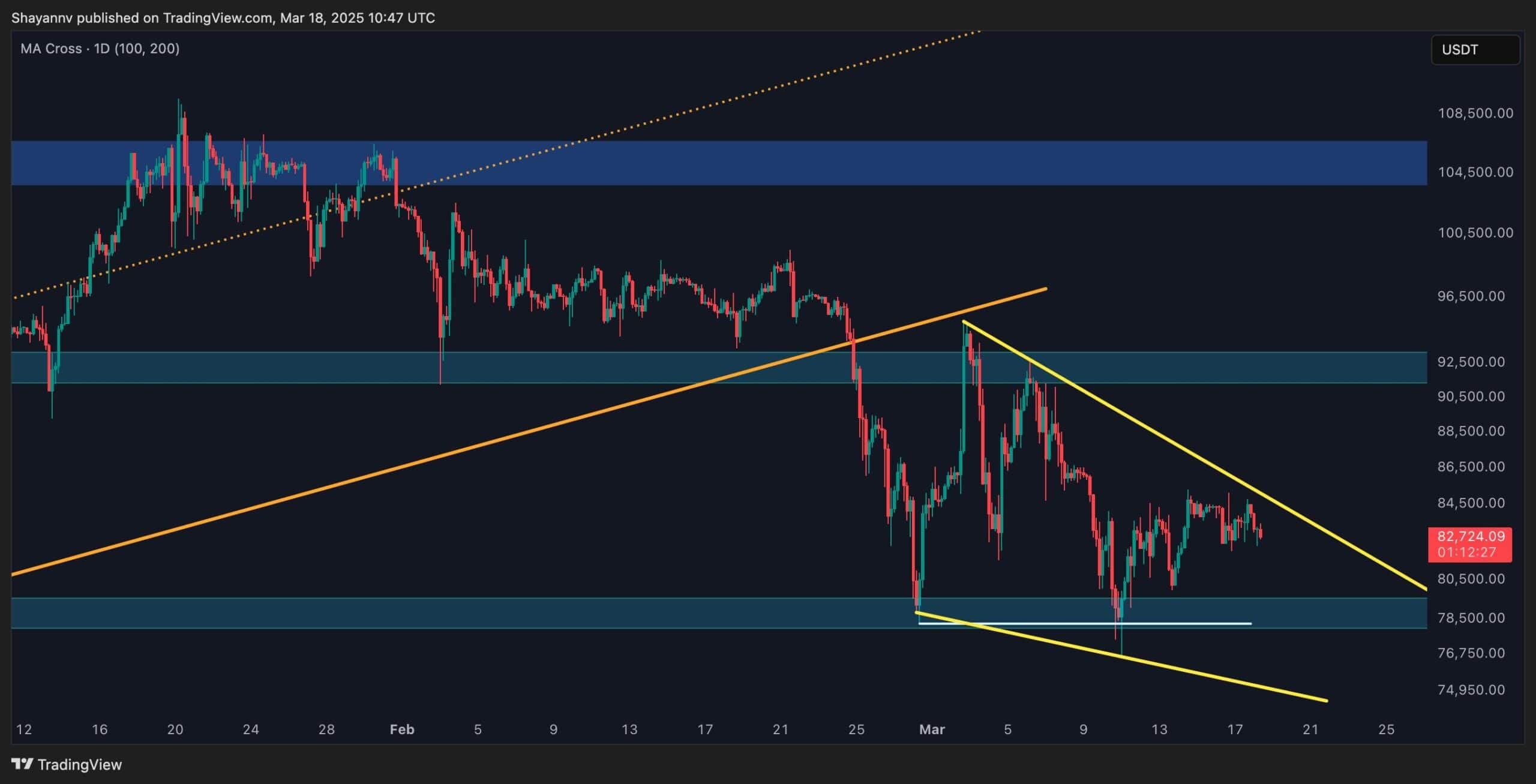 BTC 4H 6 scaled