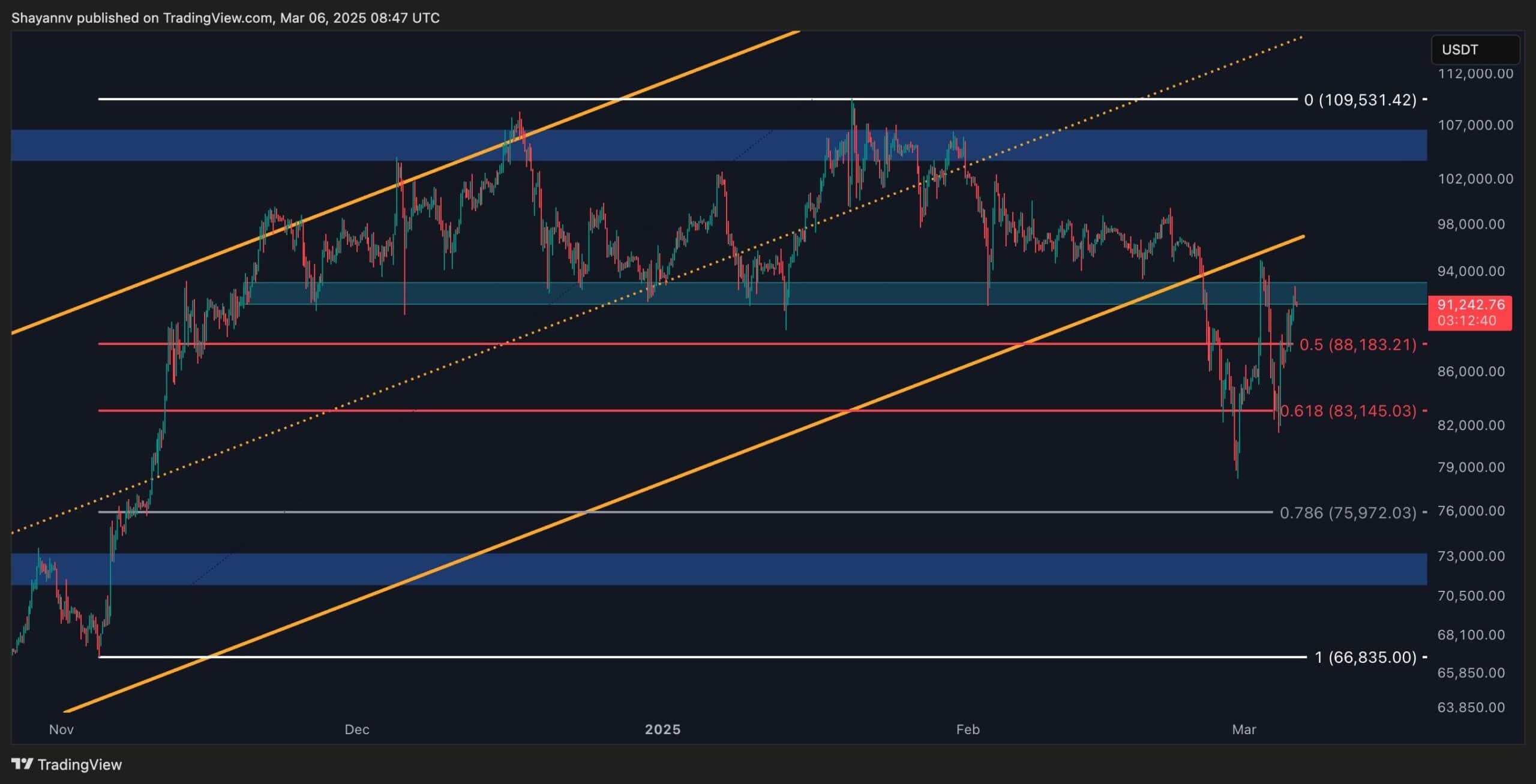 BTC 4H scaled