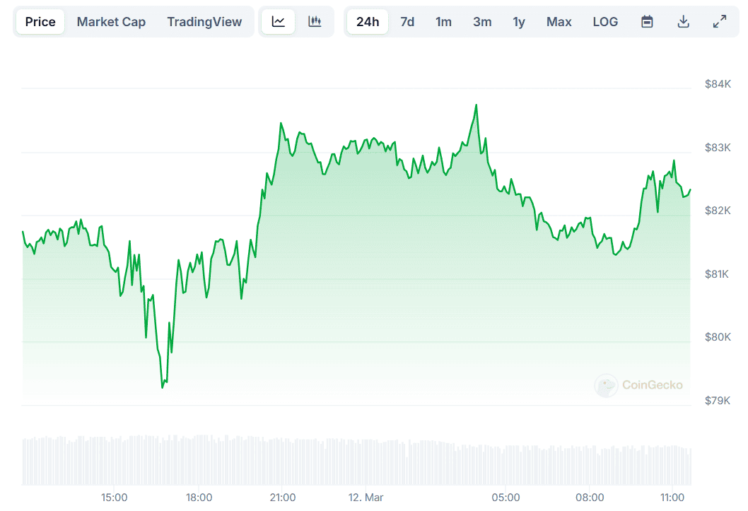 Bitcoin Price Chart