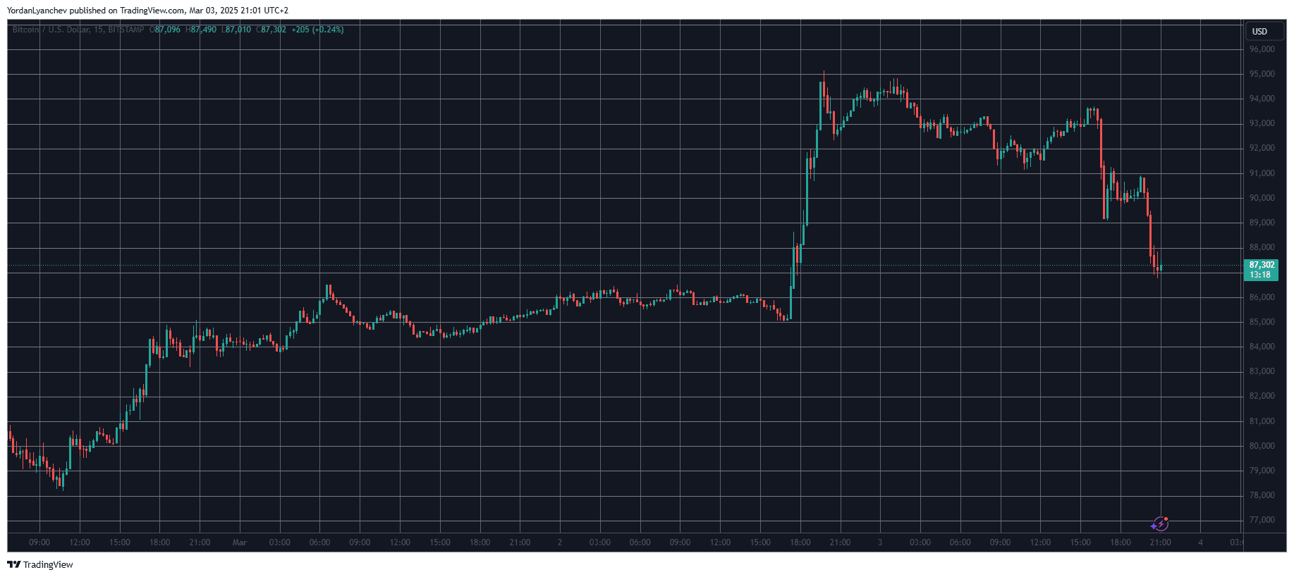  TradingView