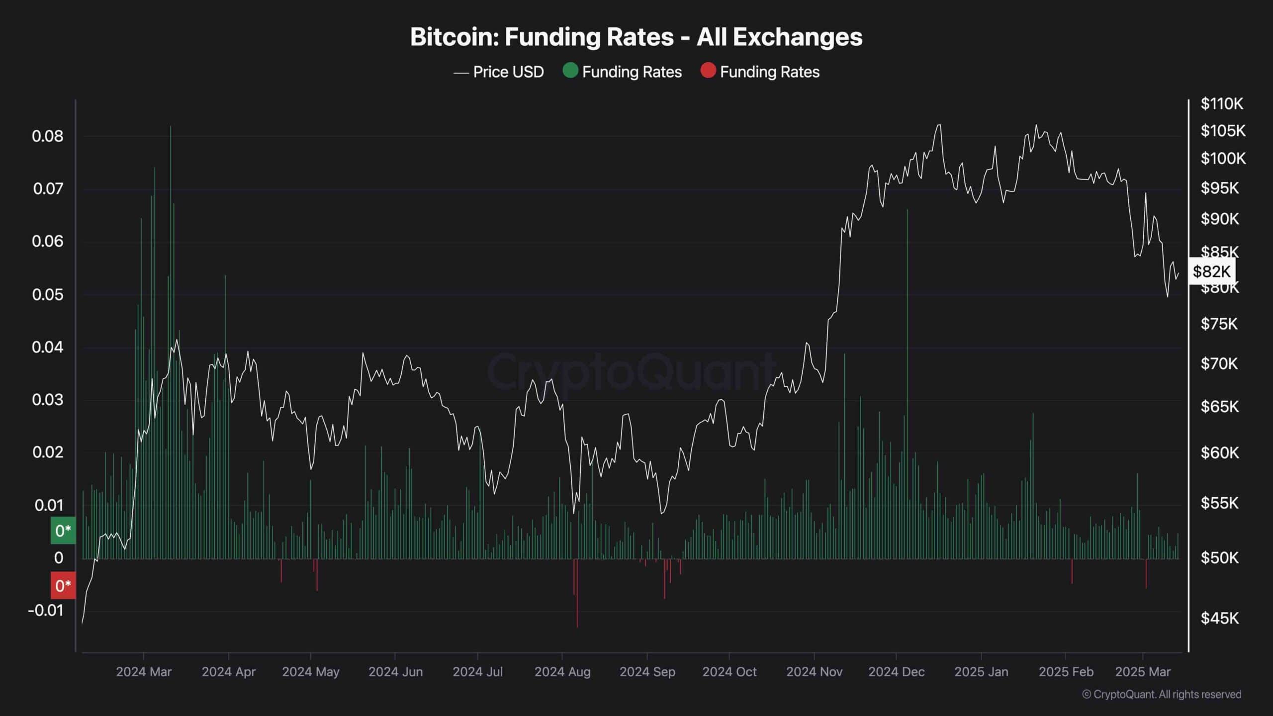 Bitcoin Funding Rates All Exchanges 2 scaled