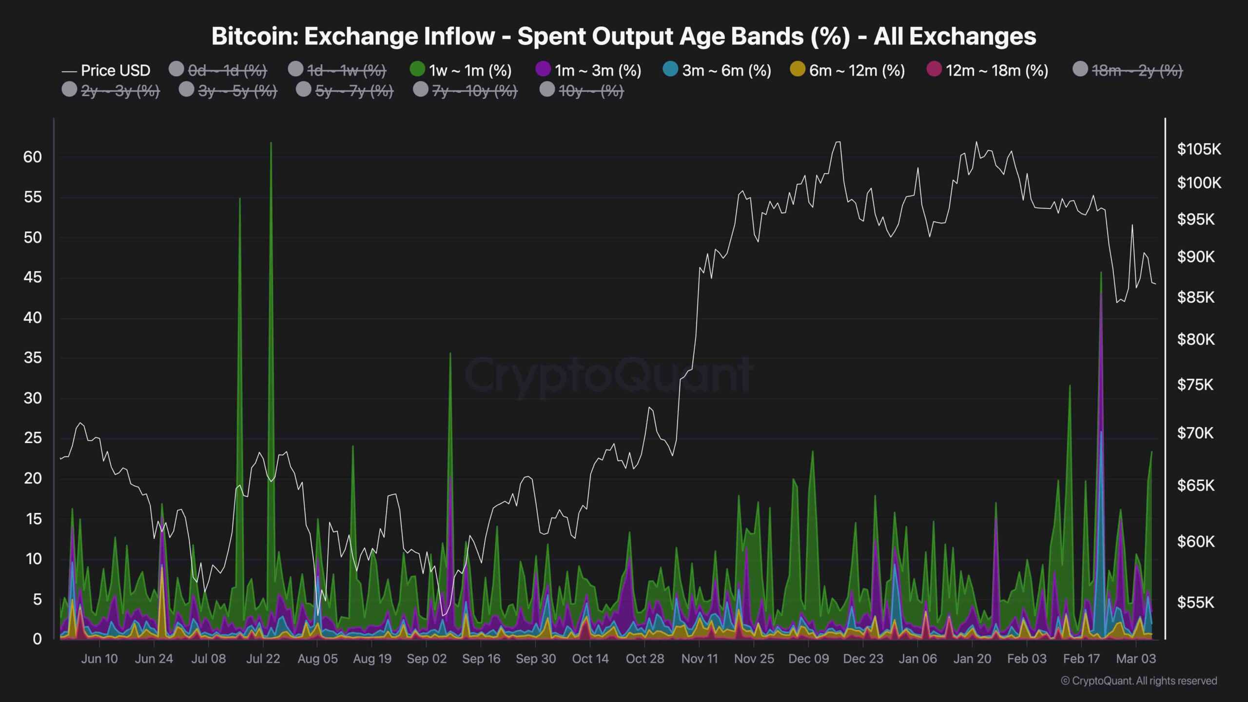 btc_exchange_inflow_chart_0803251