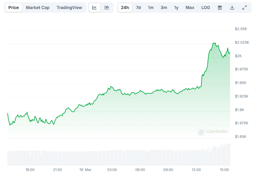 ETH Price