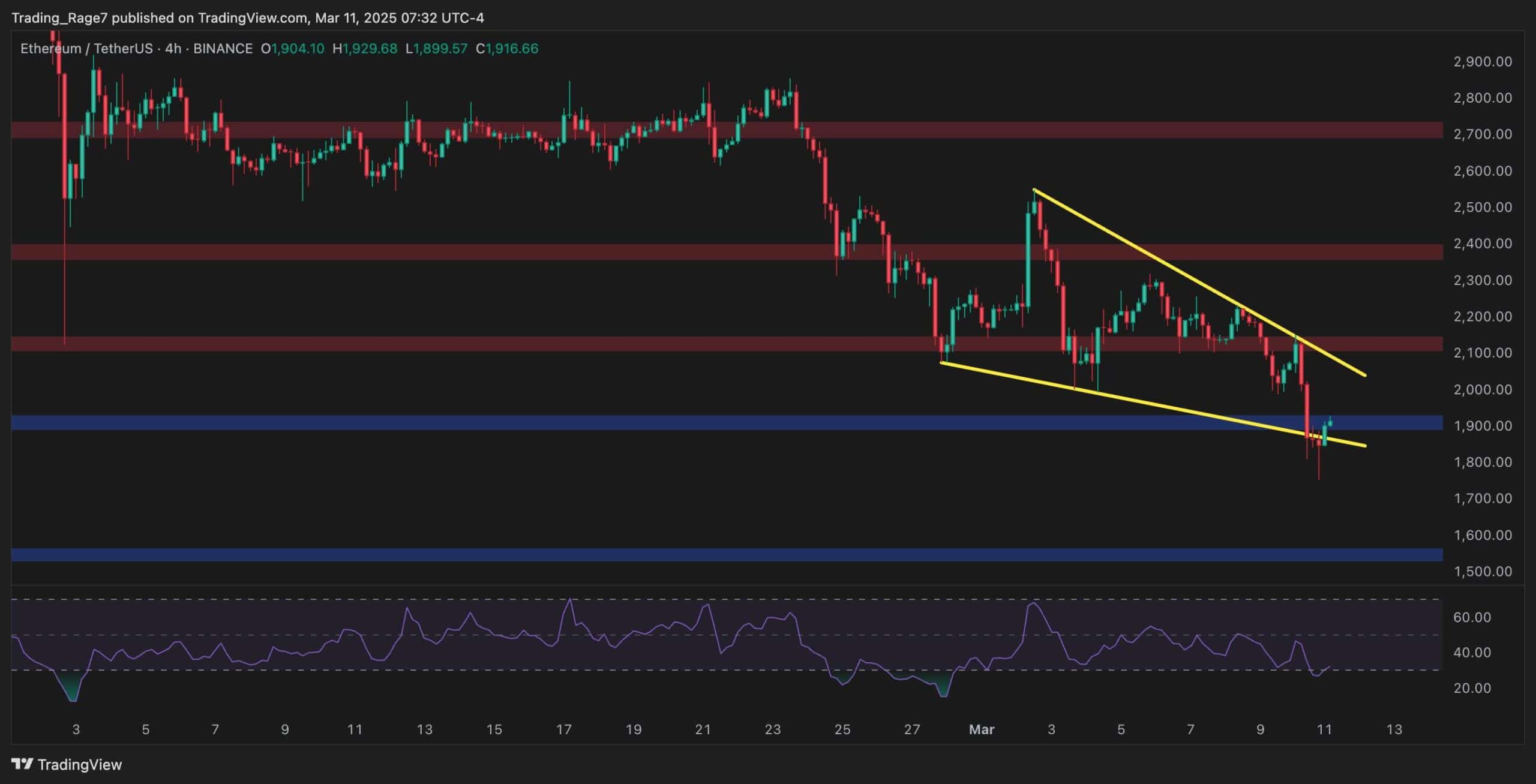 eth_price_chart_1103252