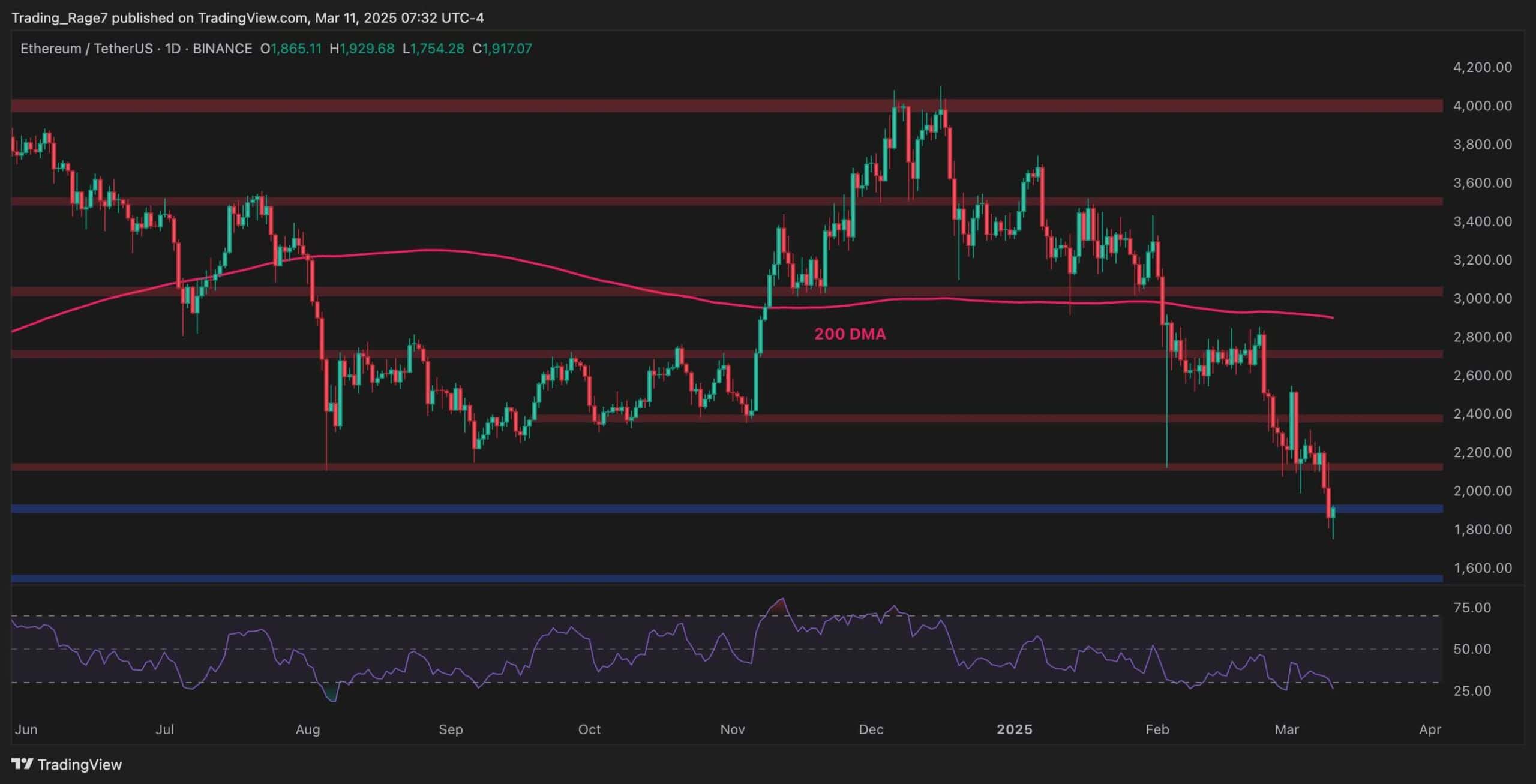 eth_price_chart_1103251