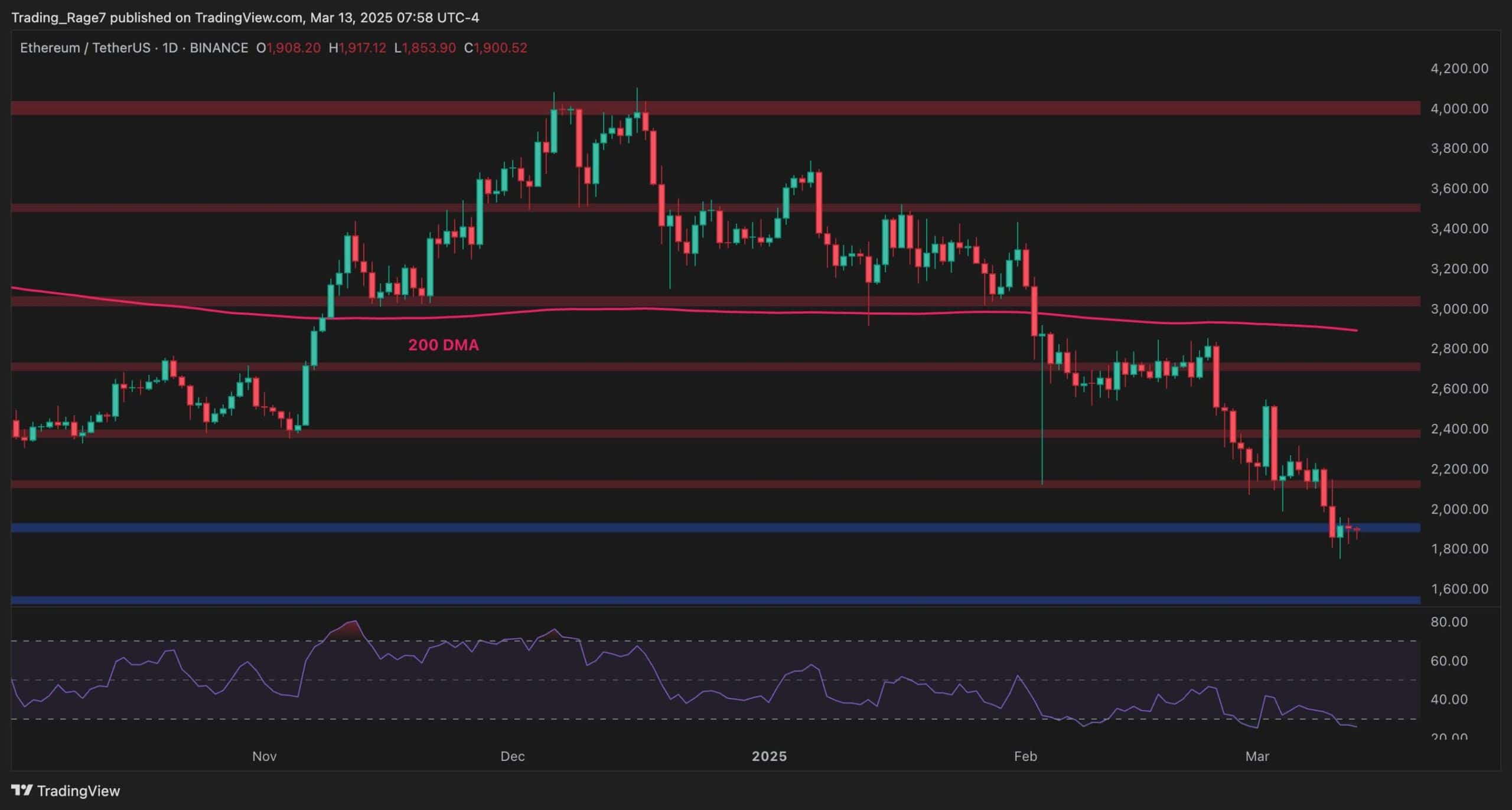 Ethereum Price Analysis: Can ETH Defend Against a Potential Drop to $1.6K?