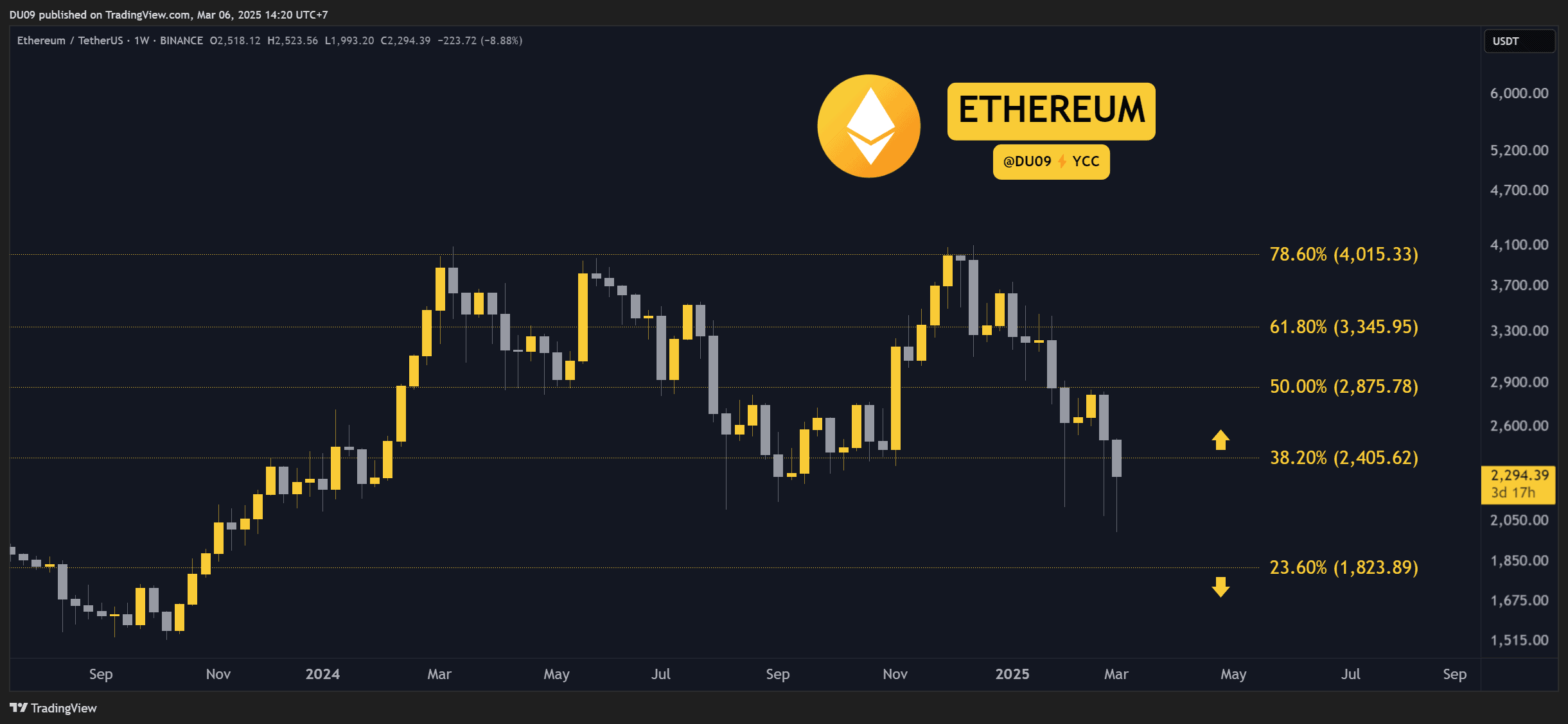 Analyse des prix crypto MARS-06: ETH, XRP, ADA, BNB et SOL - La Crypto Monnaie