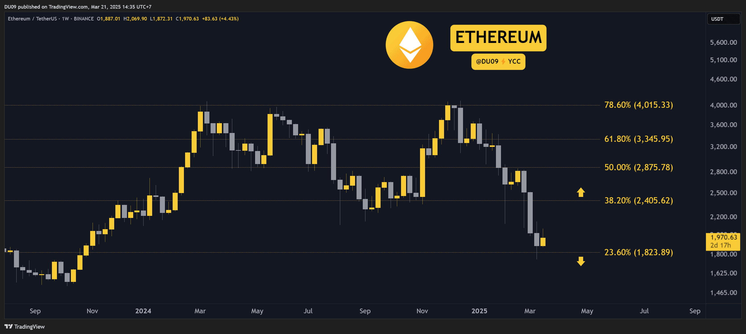 Crypto Price Analysis March-21: ETH, XRP, ADA, BNB, and TON