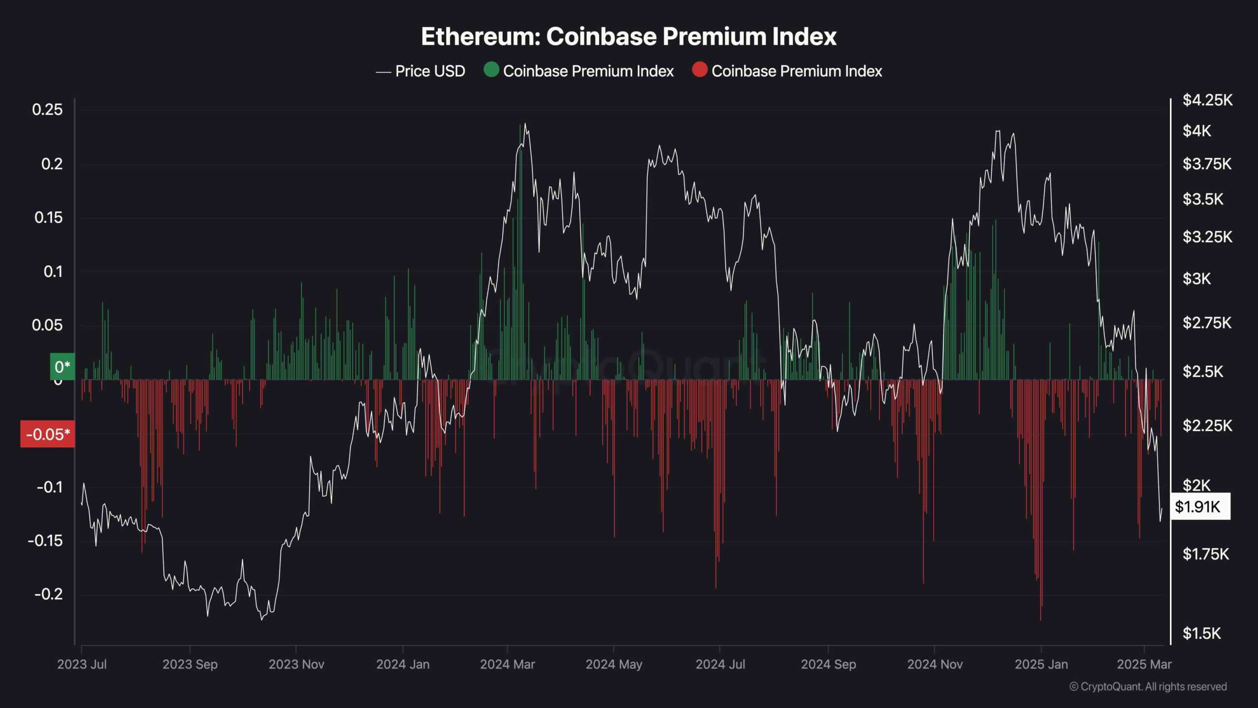 eth_coinbase_premium_1103251