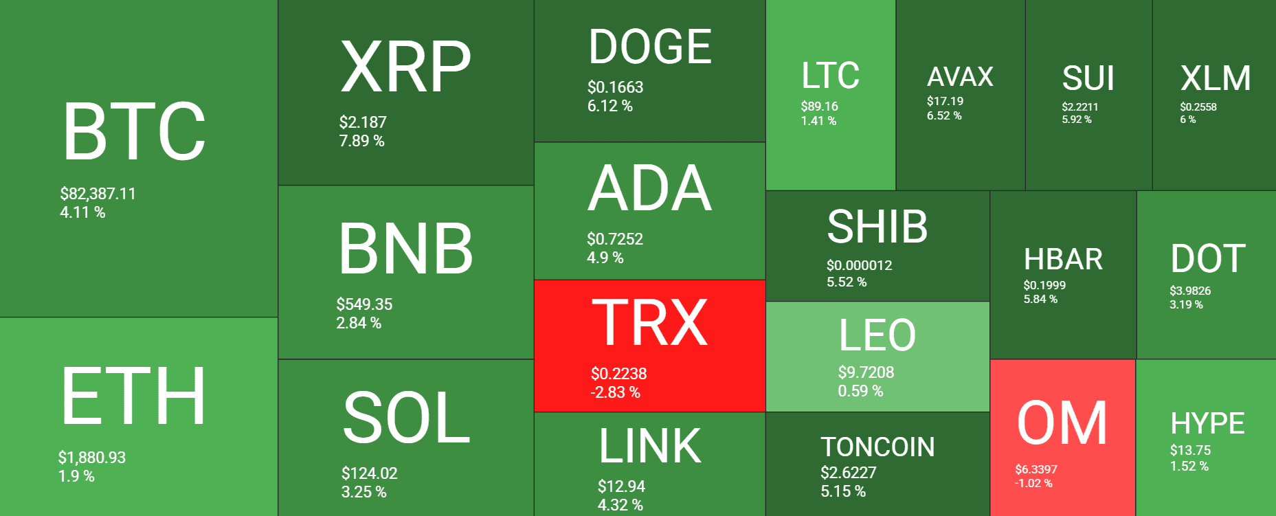 Crypto Market Heatmap