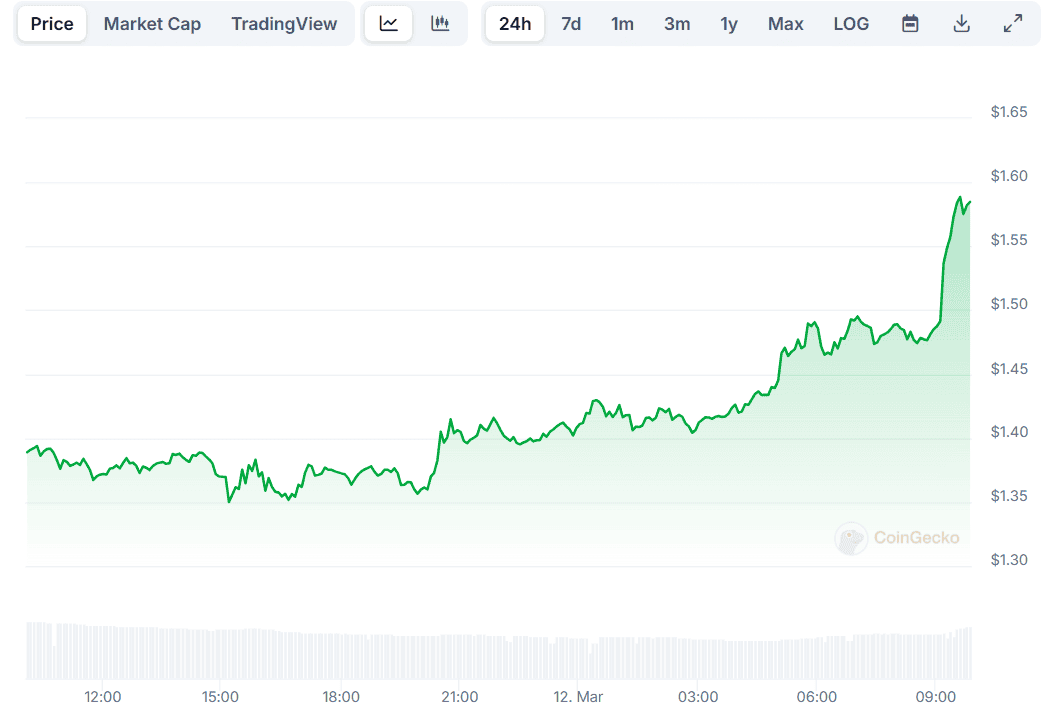 PI Price