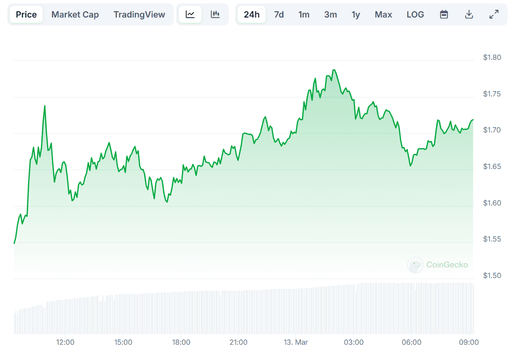 PI Price