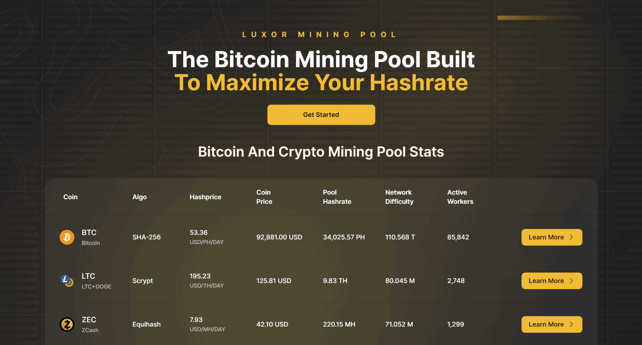 luxor bitcoin mining pool