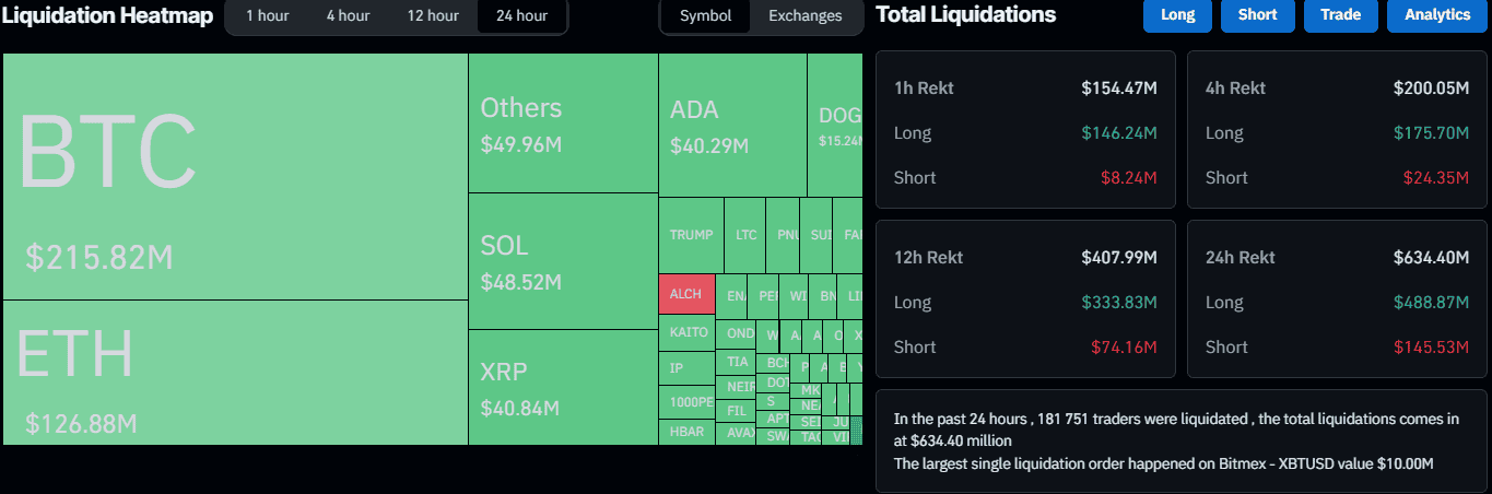 Liquidation Chart