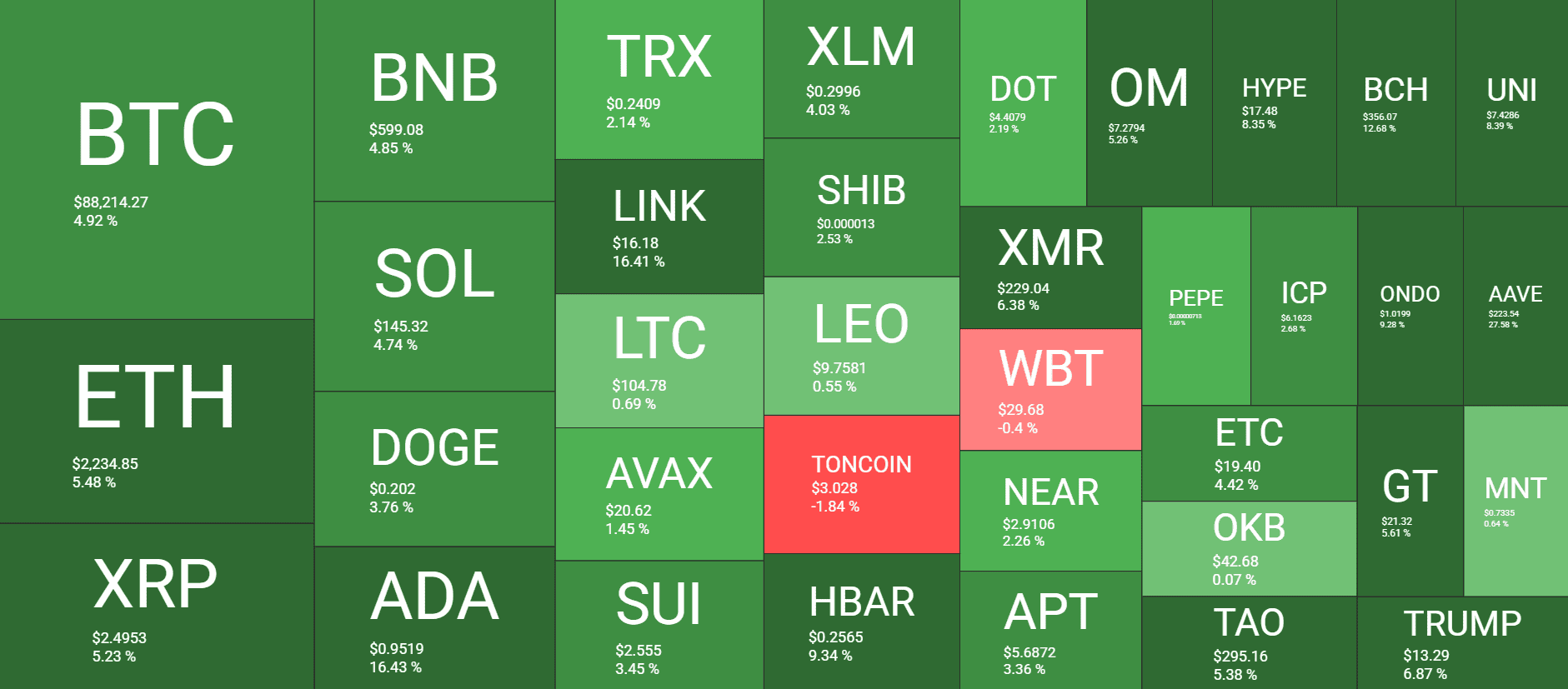 Cryptocurrency Market Overview. Source: QuantifyCrypto